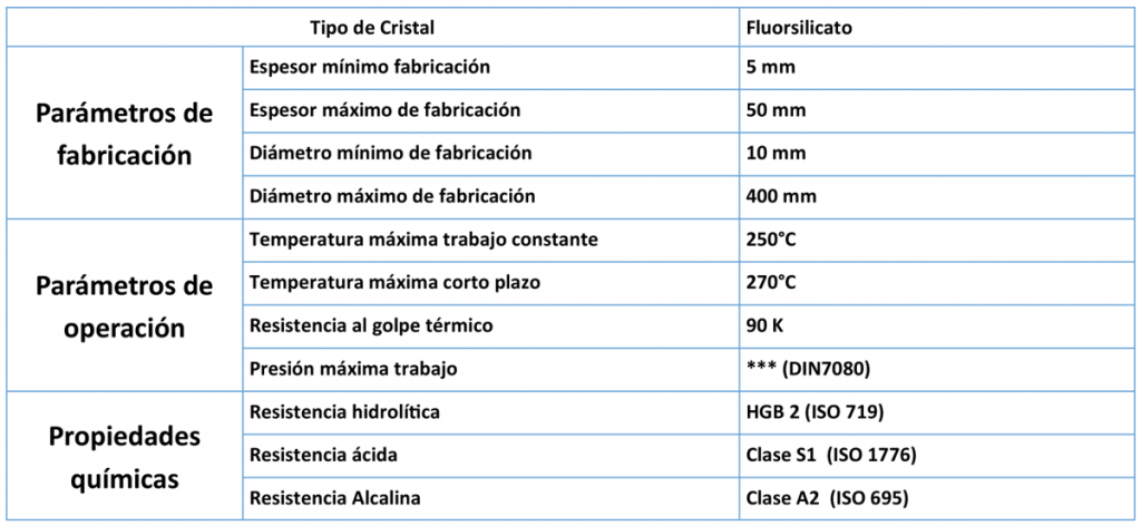 mirillas planas fluorsilicato_ tabla